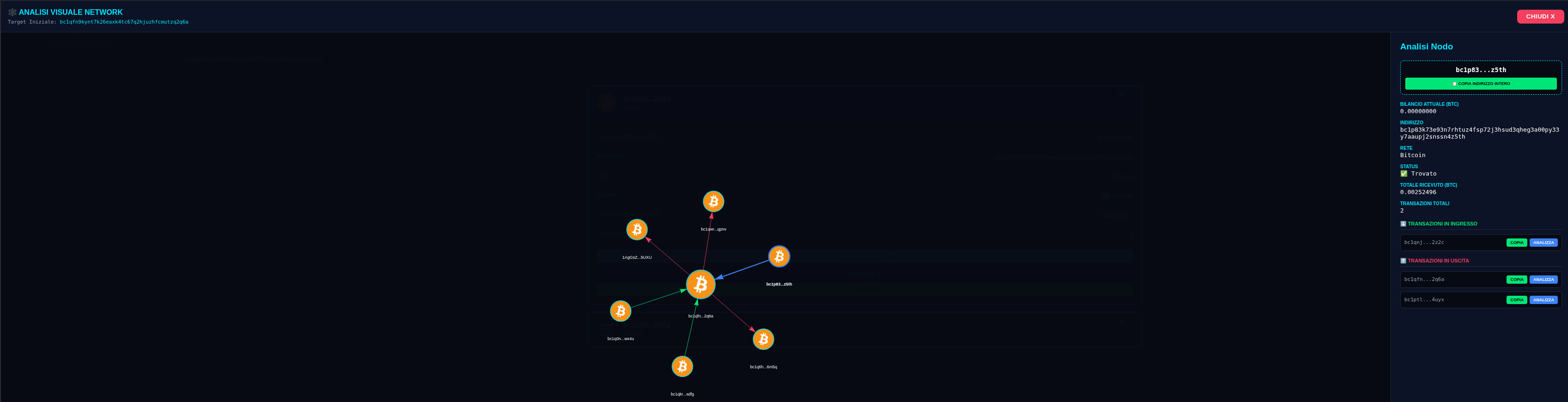 Financial Investigation