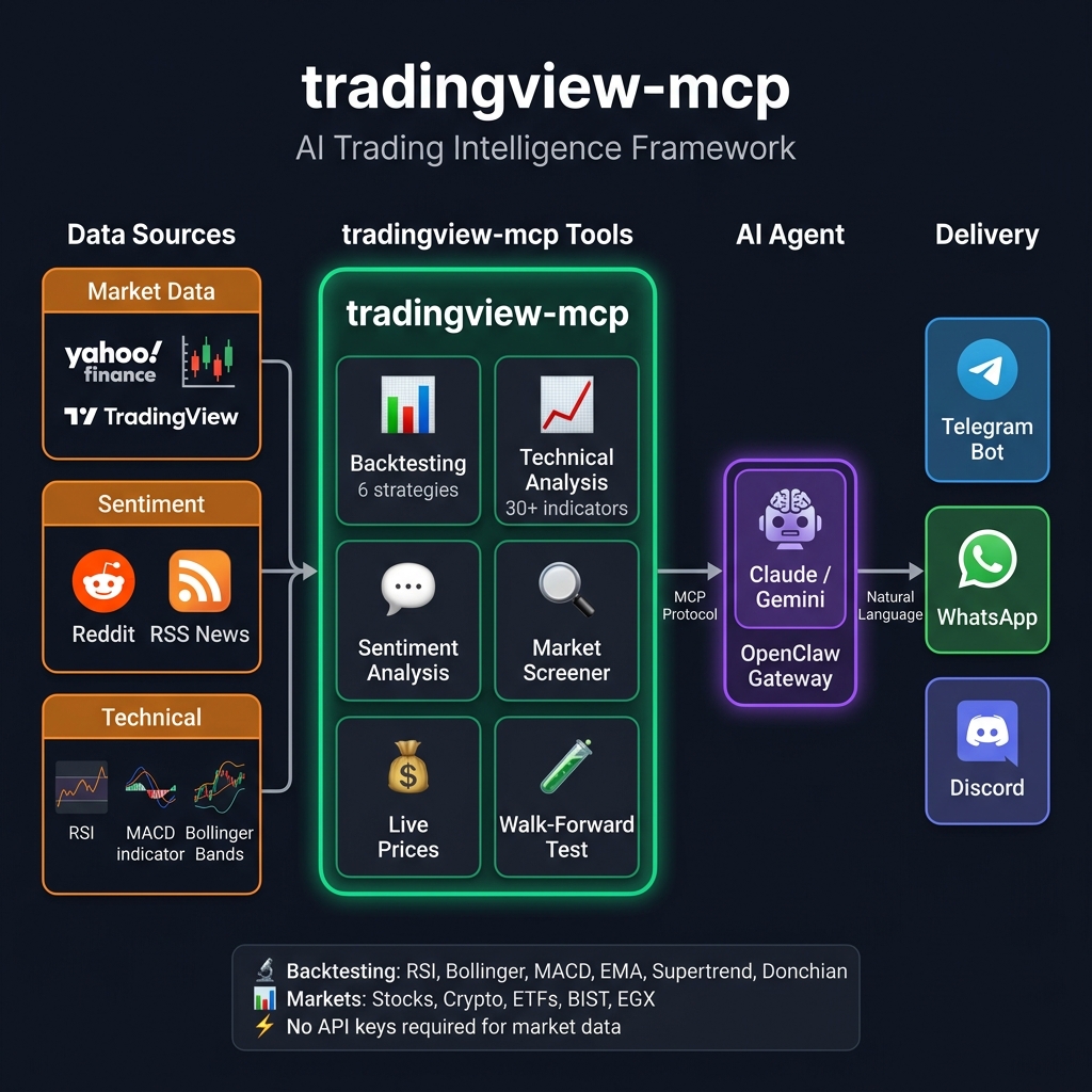 tradingview-mcp 架构