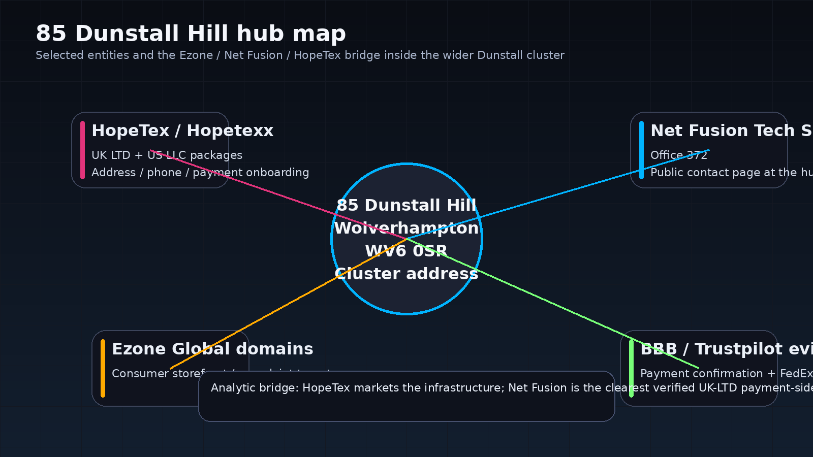 Wolverhampton hub map