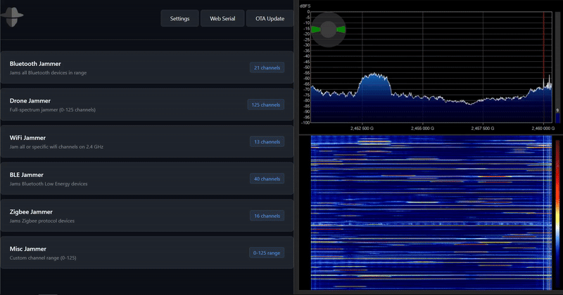 Wi-Fi Jam Spectrum