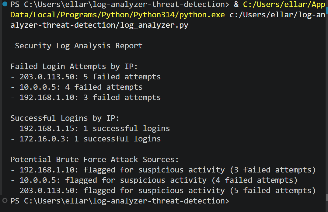 日志分析器输出