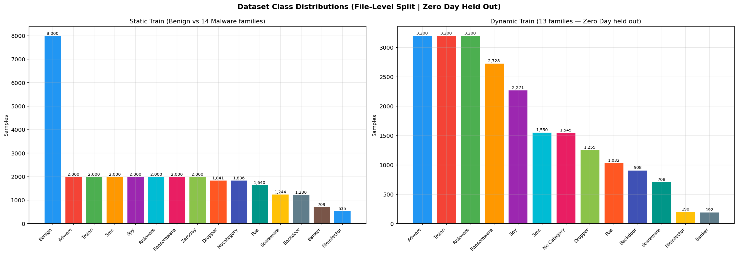 Malware Class Distribution