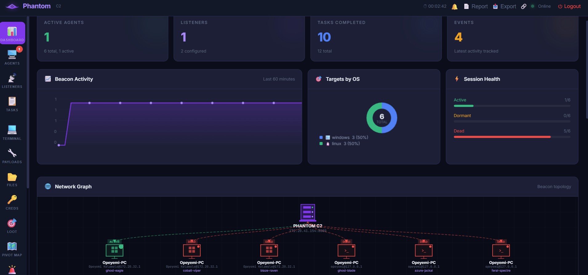 Dashboard