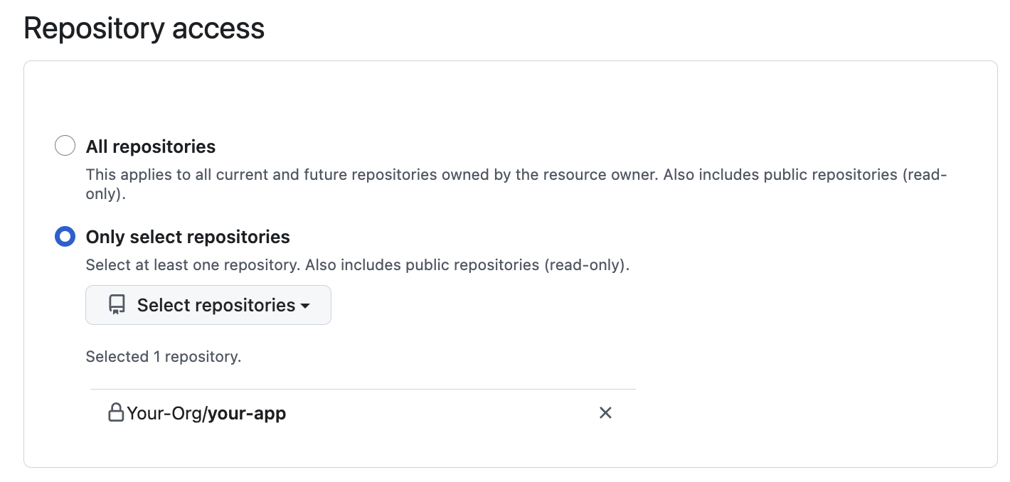GitHub 仓库访问