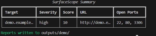 SurfaceScope demo CLI output