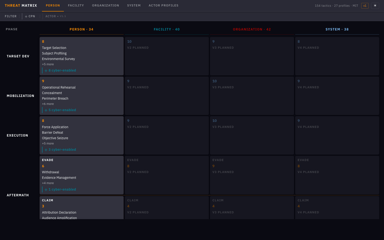 THREAT 矩阵 V1 — 人员矩阵浏览器