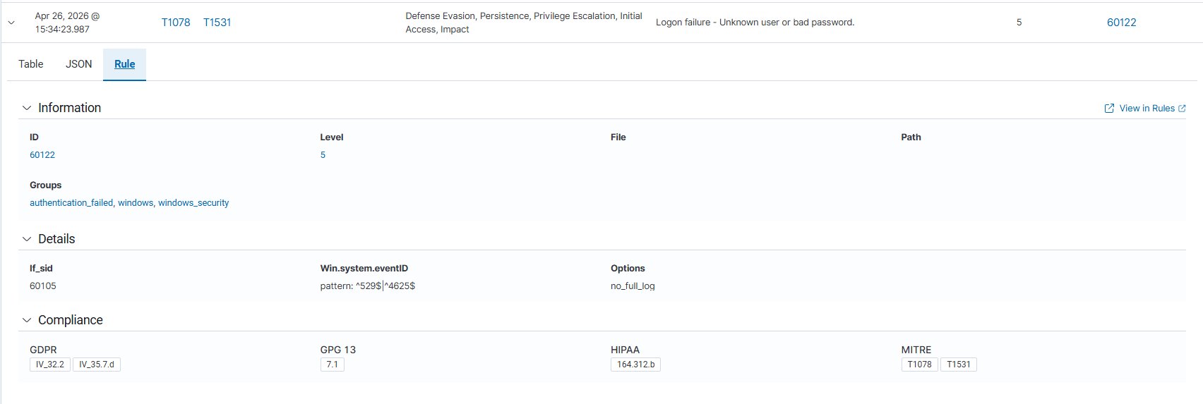 暴力破解规则详情