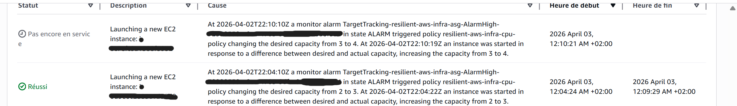 notif auto scaling starting