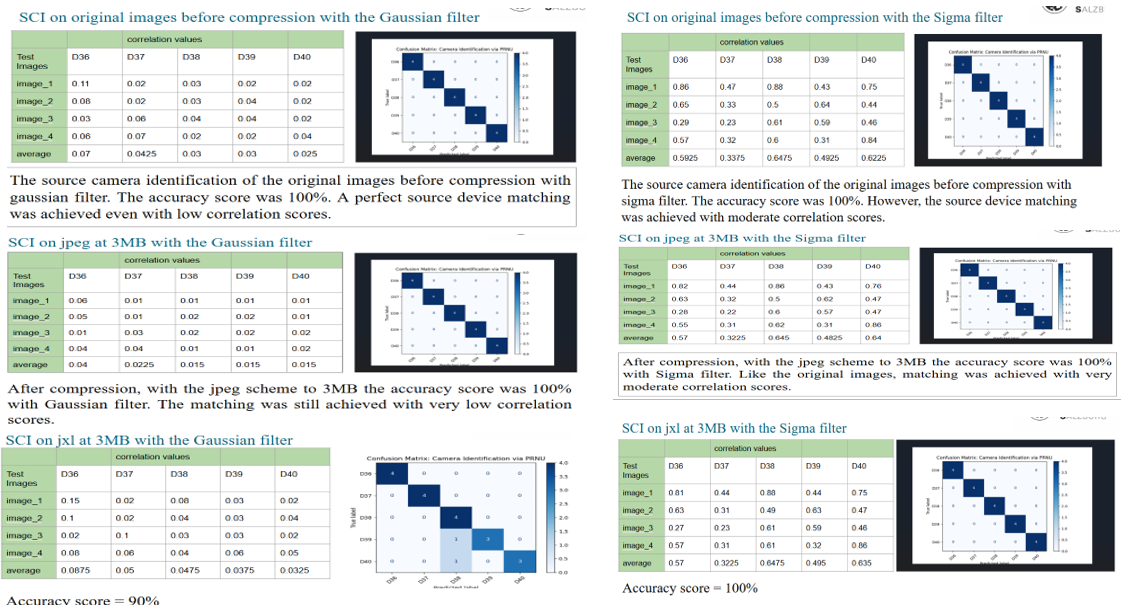 高斯和 sigma 滤波器的指纹提取