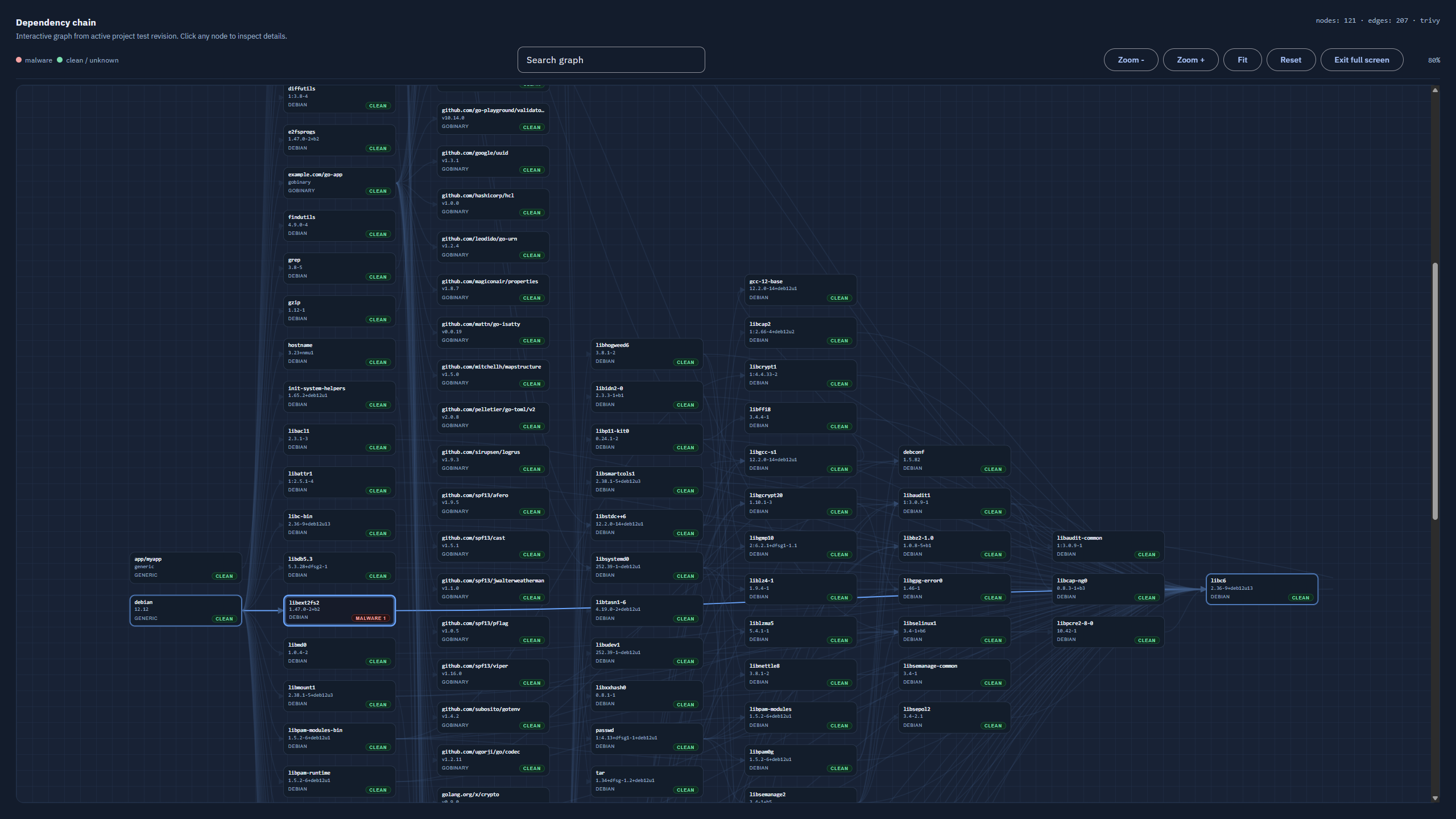 CTWall SBOM 依赖关系图