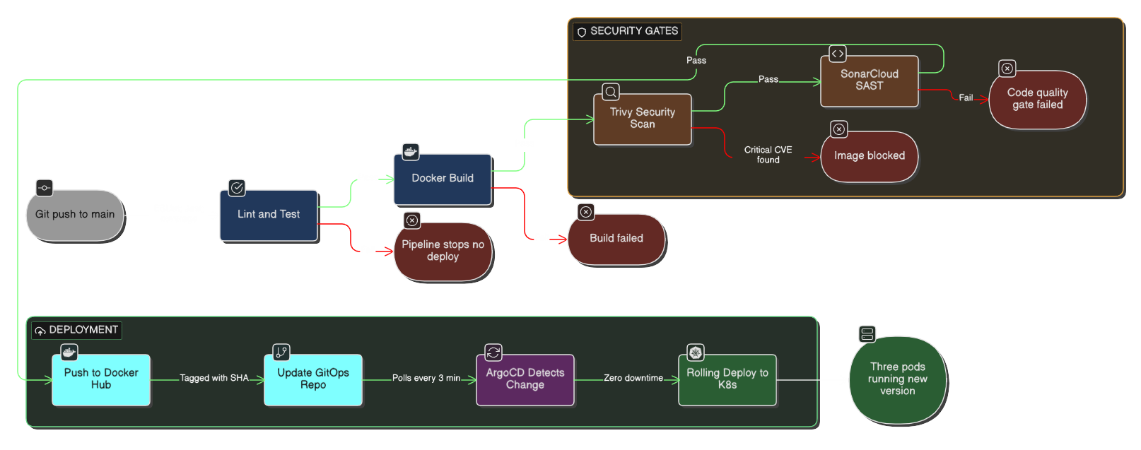 diagram-export-4-20-2026-5_52_35-PM