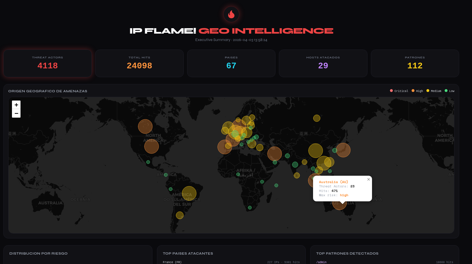 Geo Intelligence - 世界地图