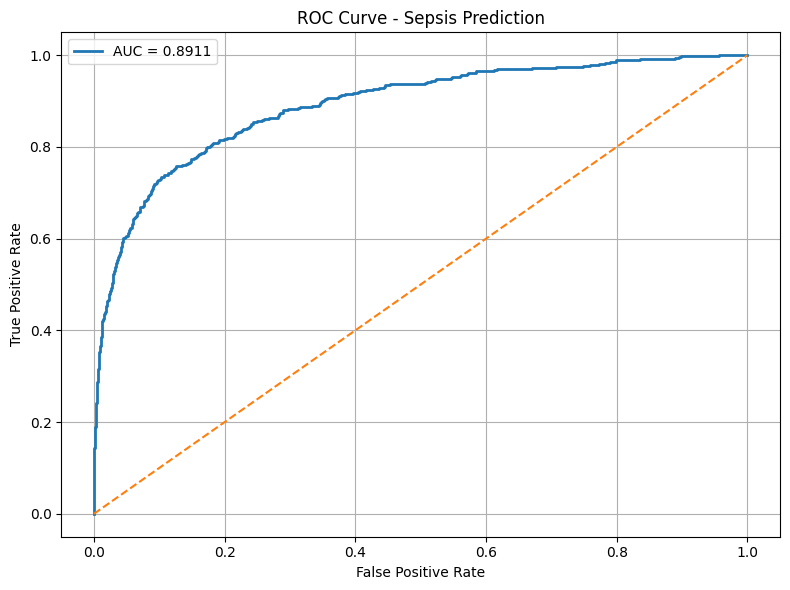 ROC CURVE