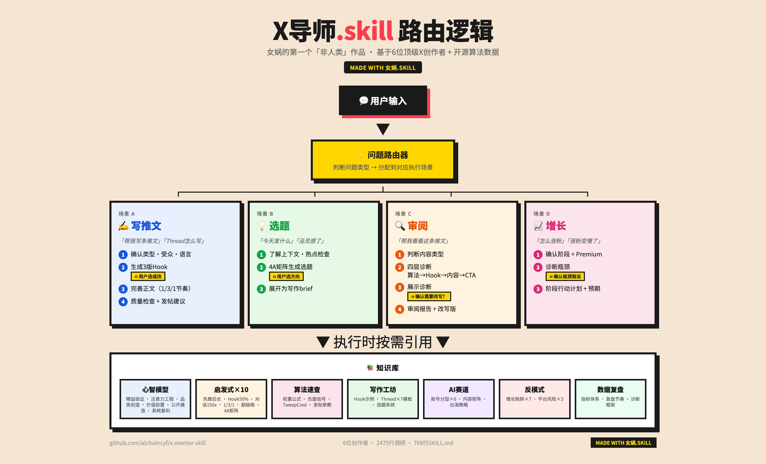 X导师.skill 路由逻辑