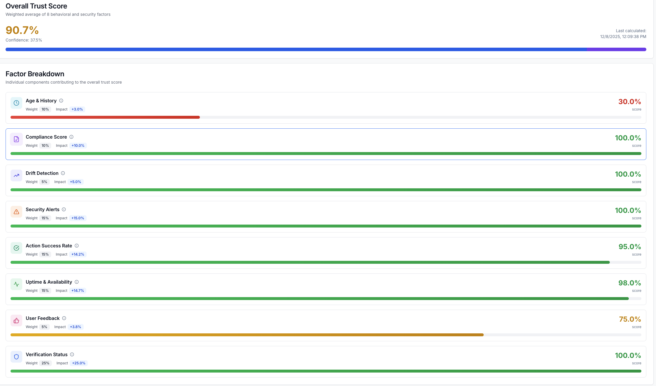 Trust Score Breakdown