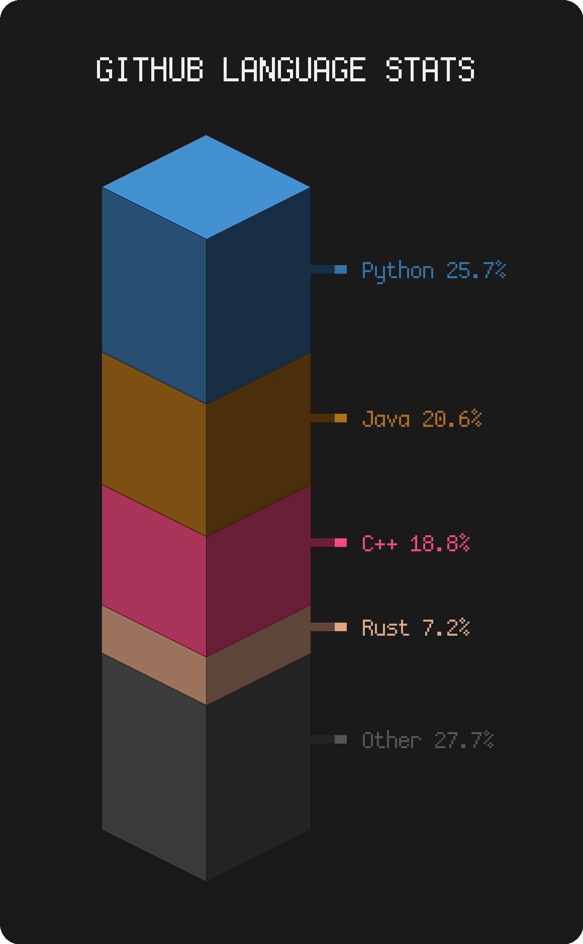 Pixel chart example