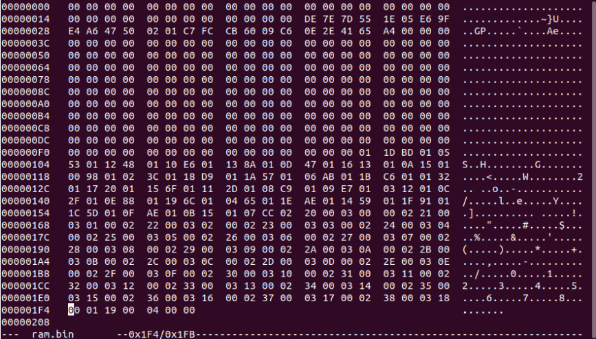 Hex dump memory layout