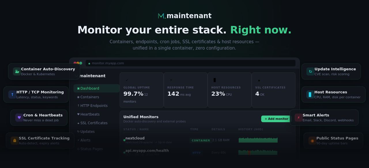 maintenant — Unified monitoring