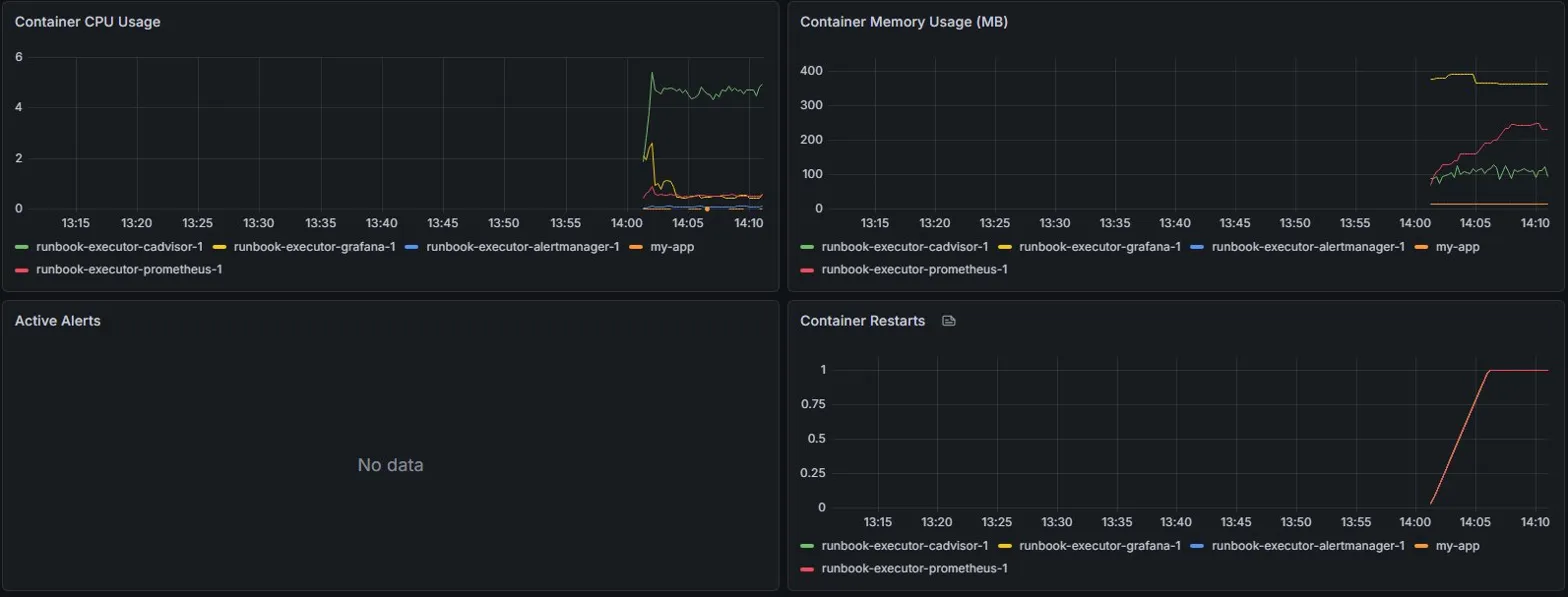 Grafana Dashboard
