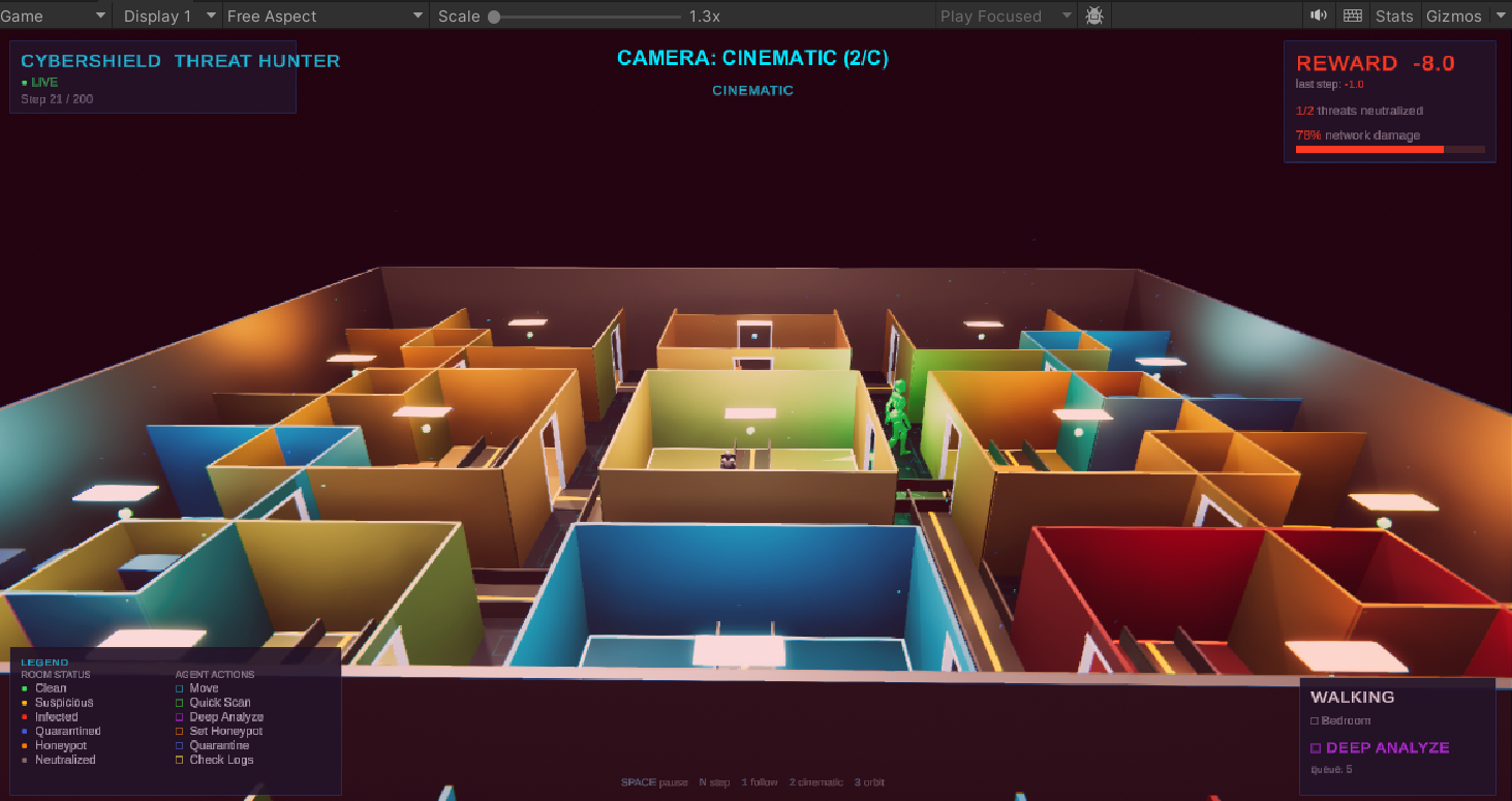 电影视角 - 威胁检测