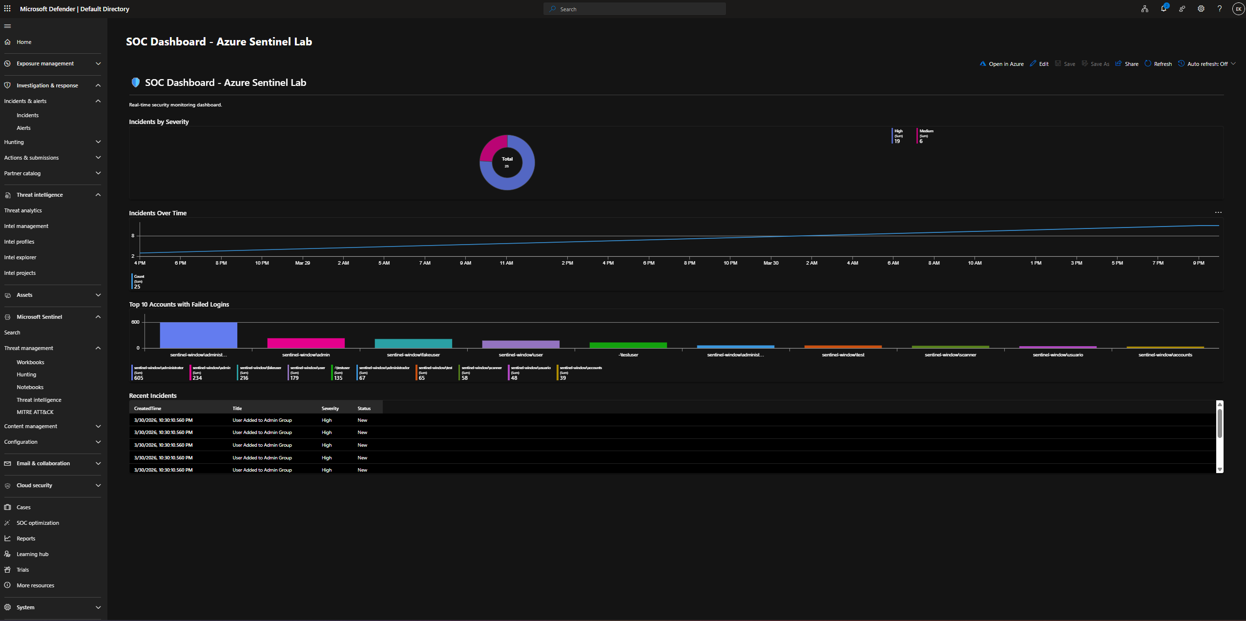 SOC 仪表板 - Azure Sentinel Lab