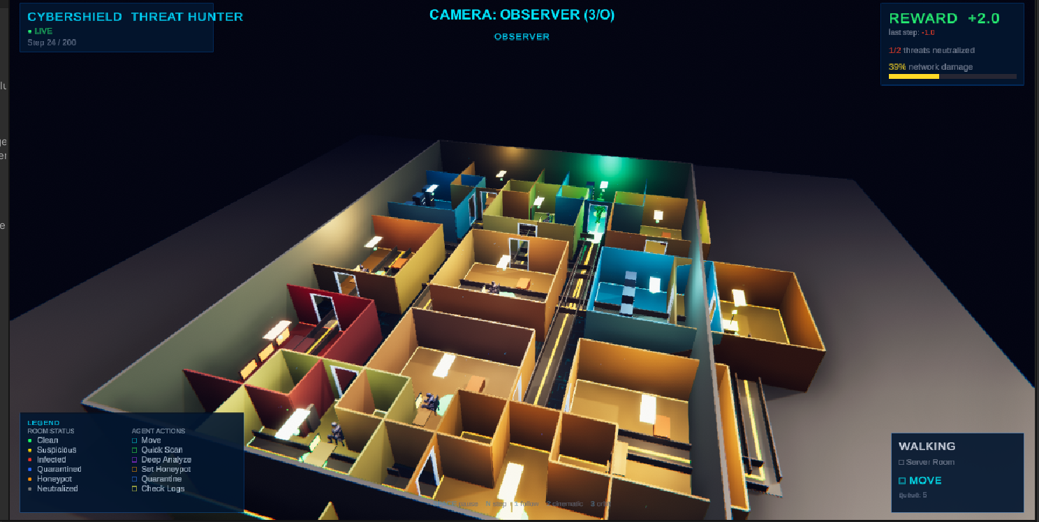 观察者 - 正向奖励