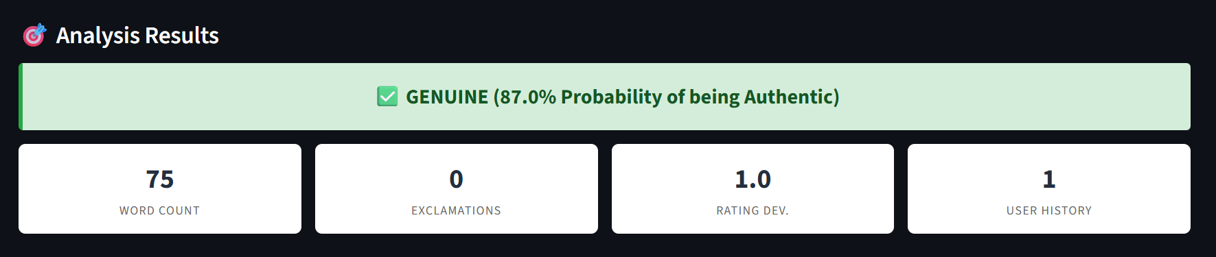 Fake Review Detection Dashboard