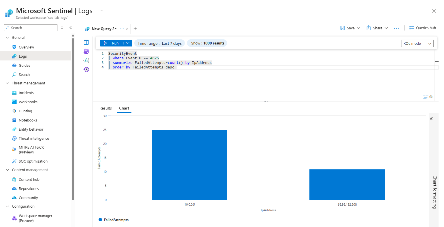 Sentinel Brute Force Detection