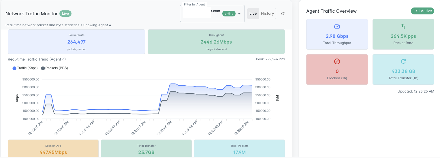 ZWall Community dashboard