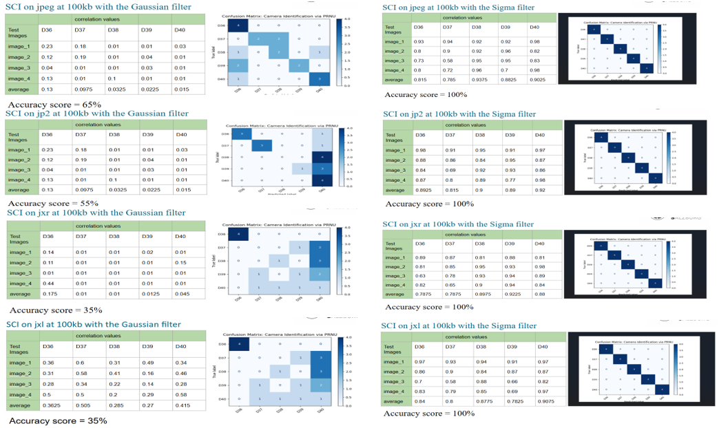 高斯和 sigma 滤波器的指纹提取