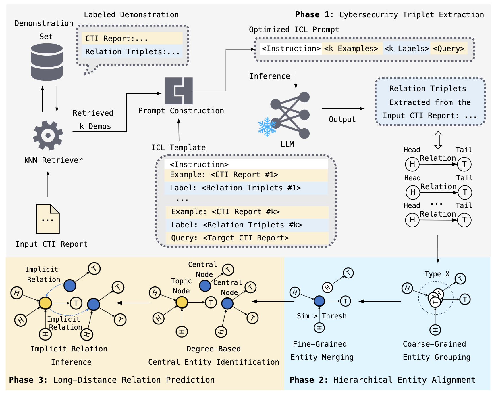 CTINexus Framework Overview