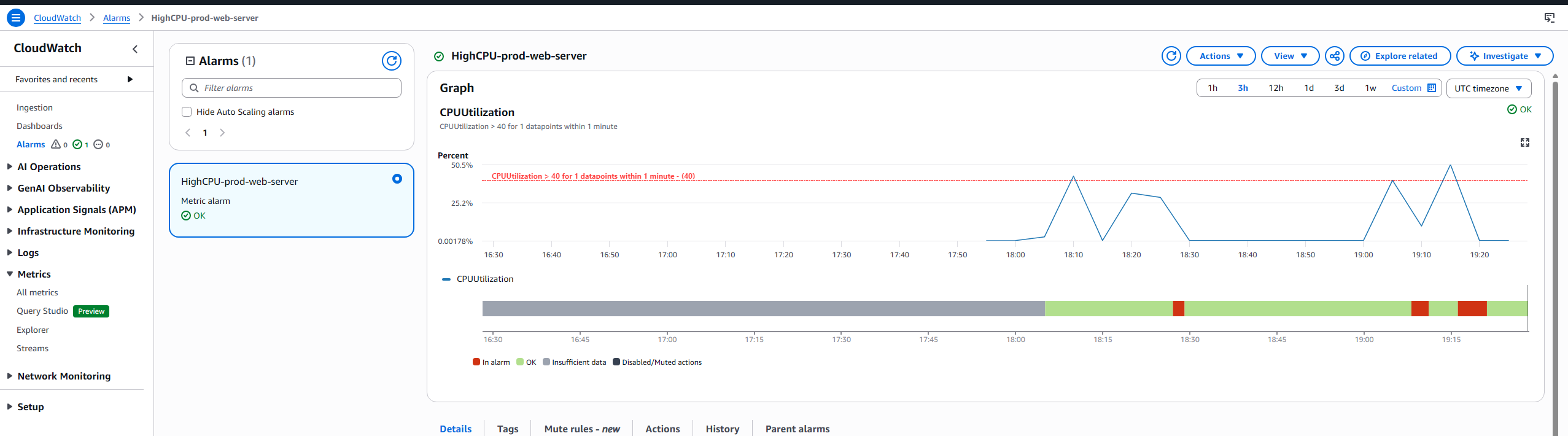 CloudWatch alarm back in OK 