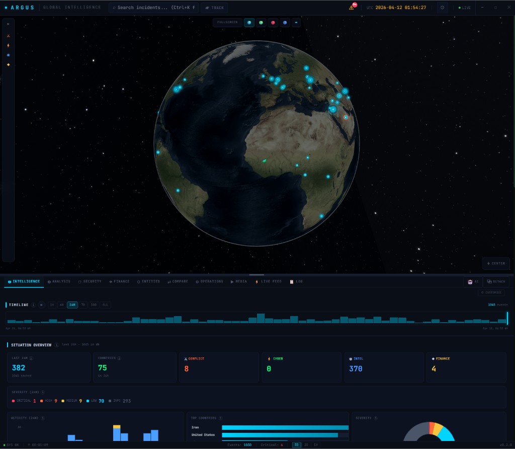 Globe Dashboard