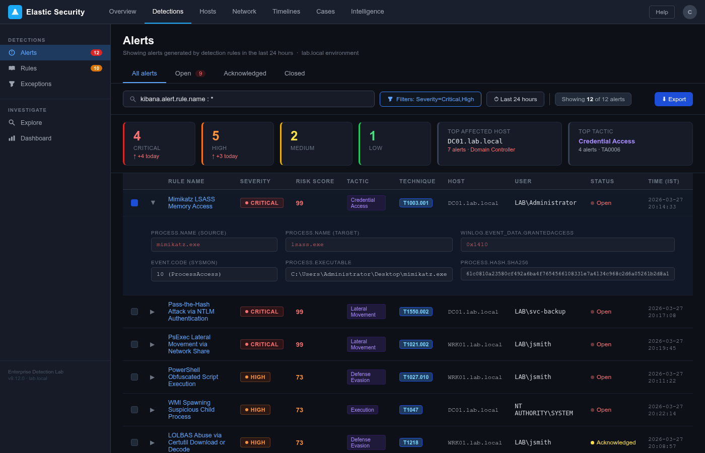 Elastic SIEM Alerts Panel