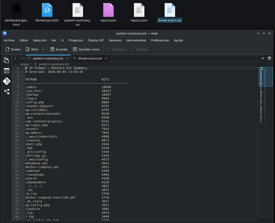 结果 - JSON 与威胁行为者