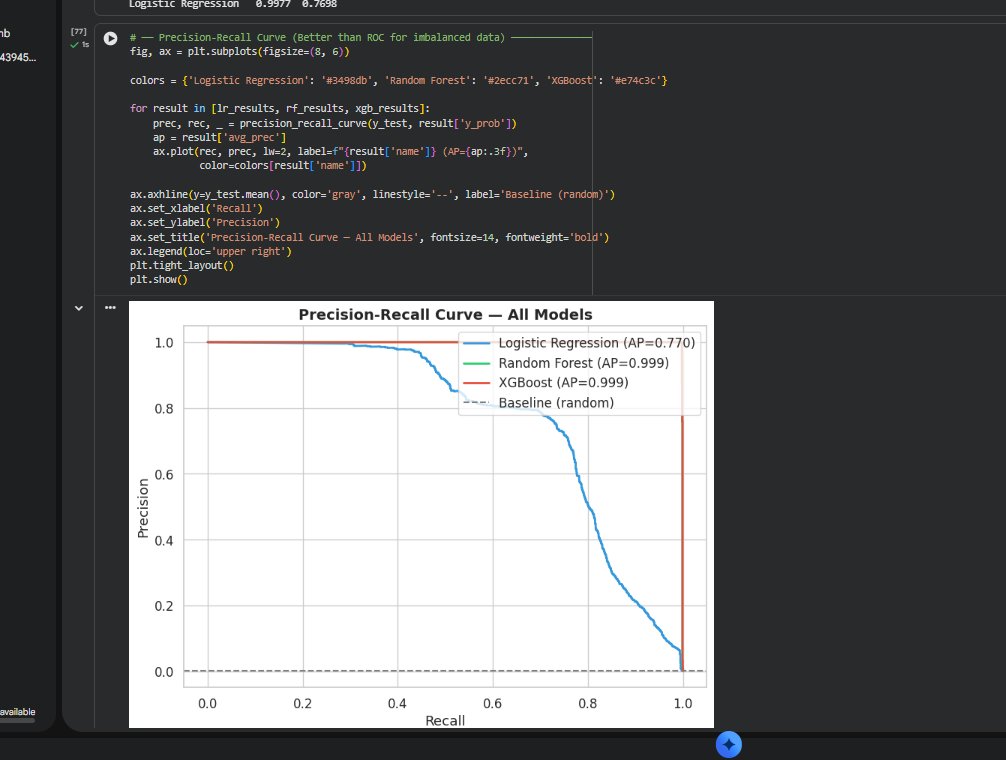Precision-Recall Curve