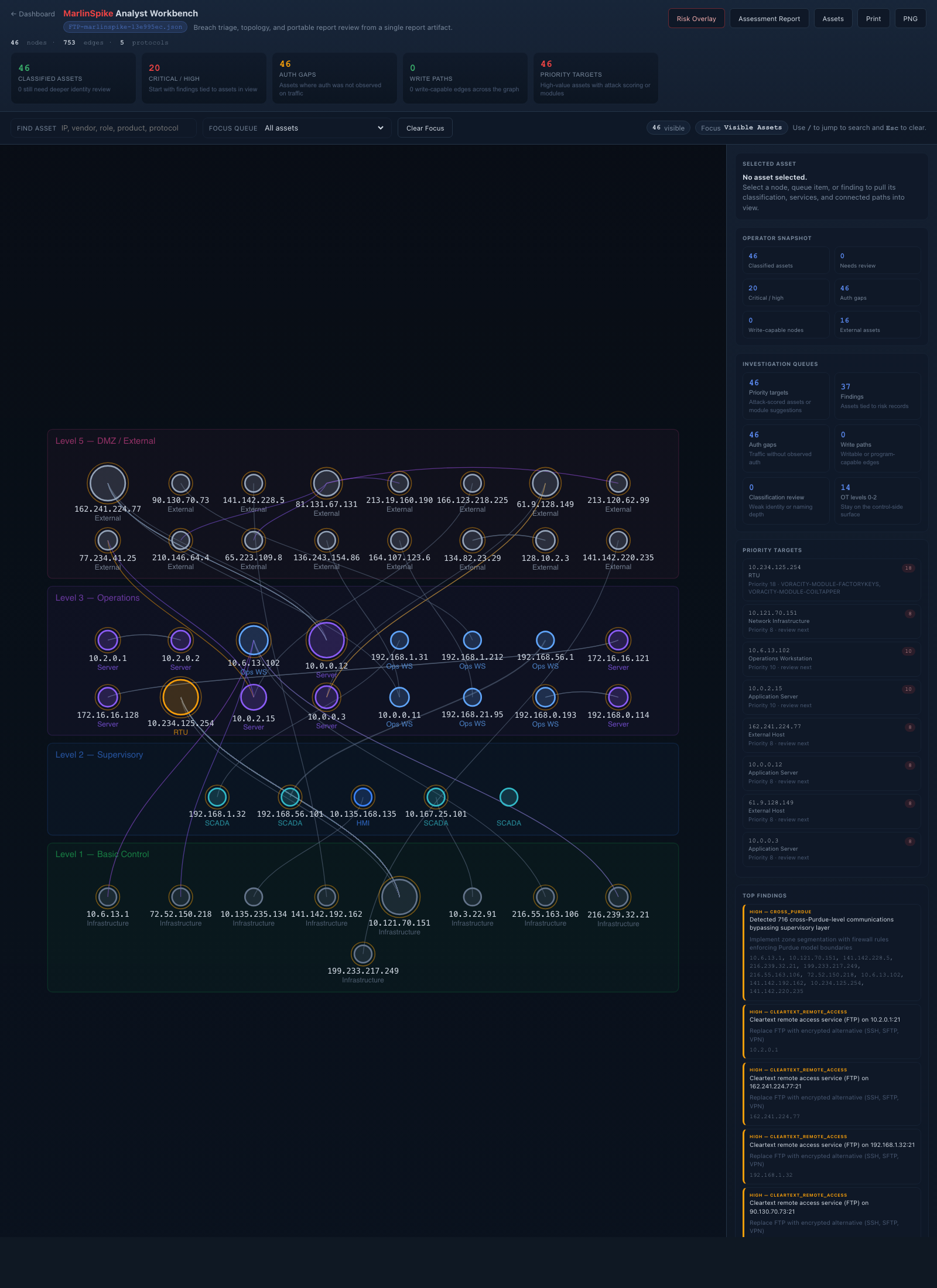 Live FTP analyst workbench view