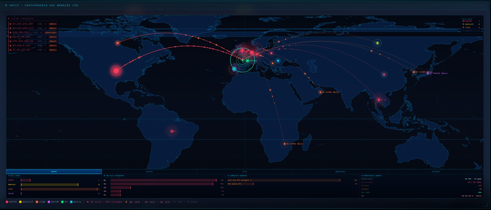 SOC — Carte mondiale des attaques