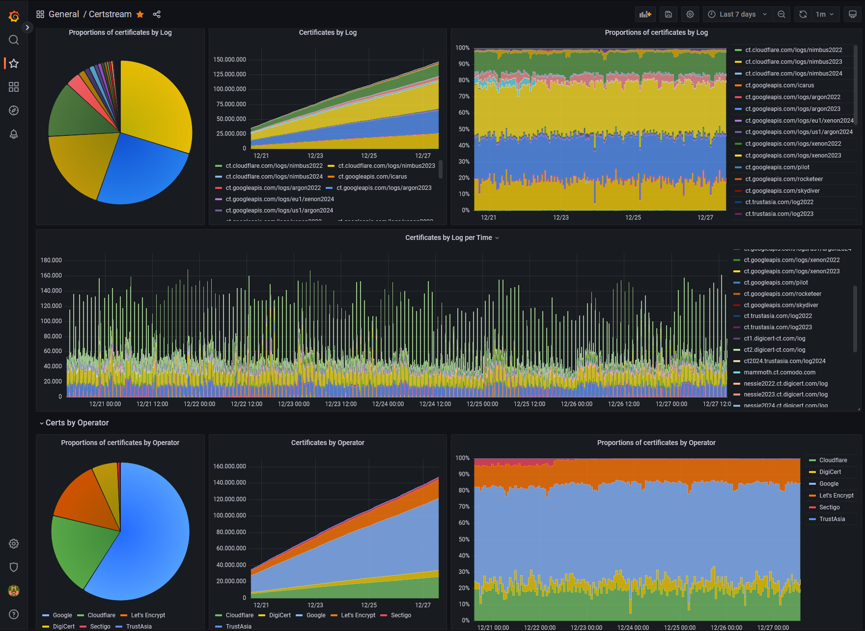 grafana dashboard