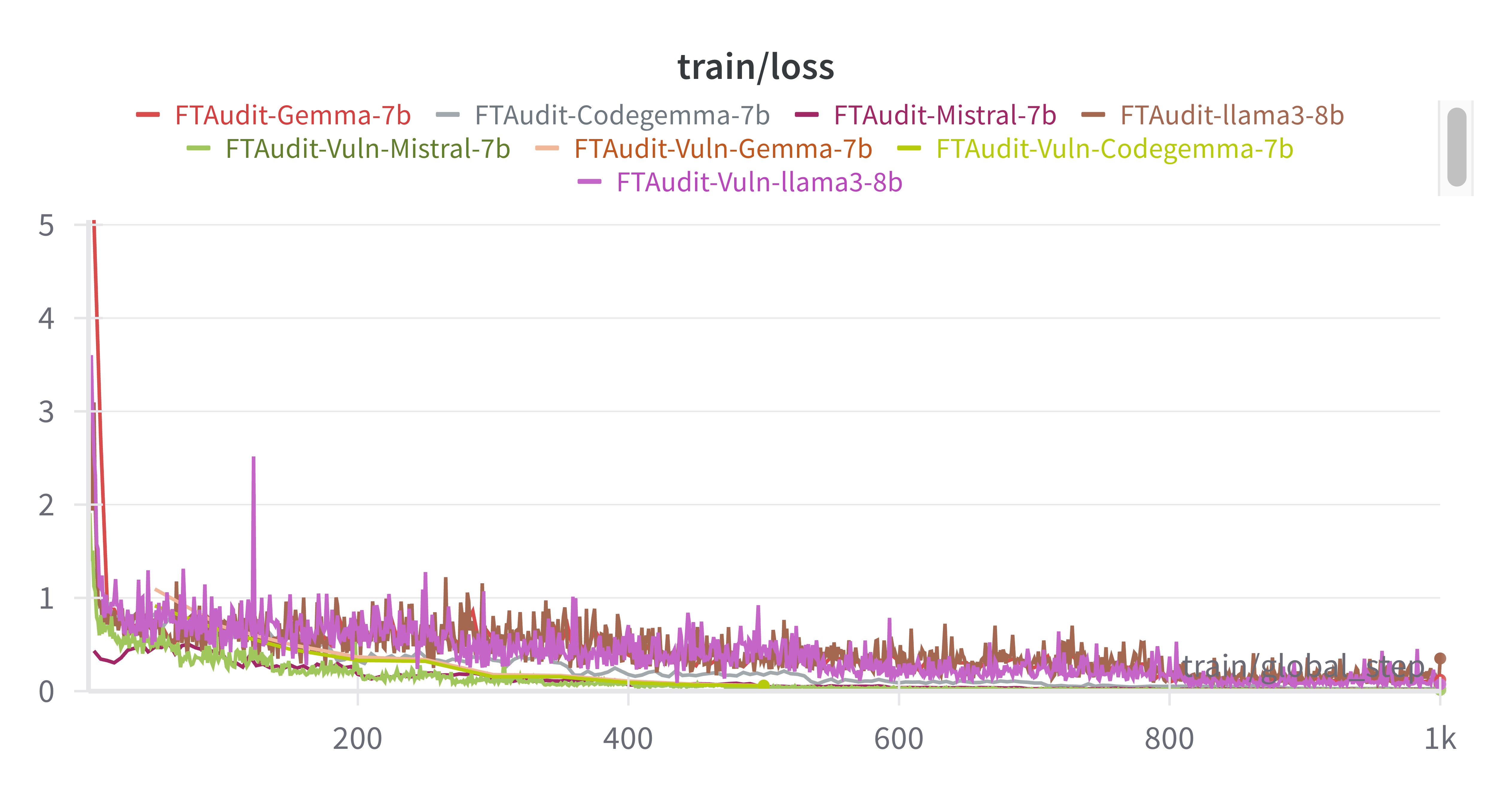 Training Loss Graph