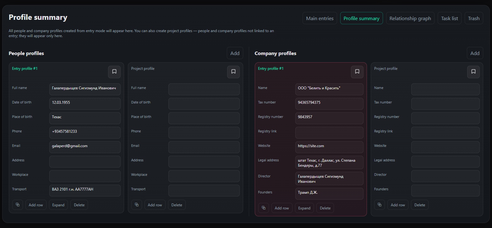 Сводка профилей