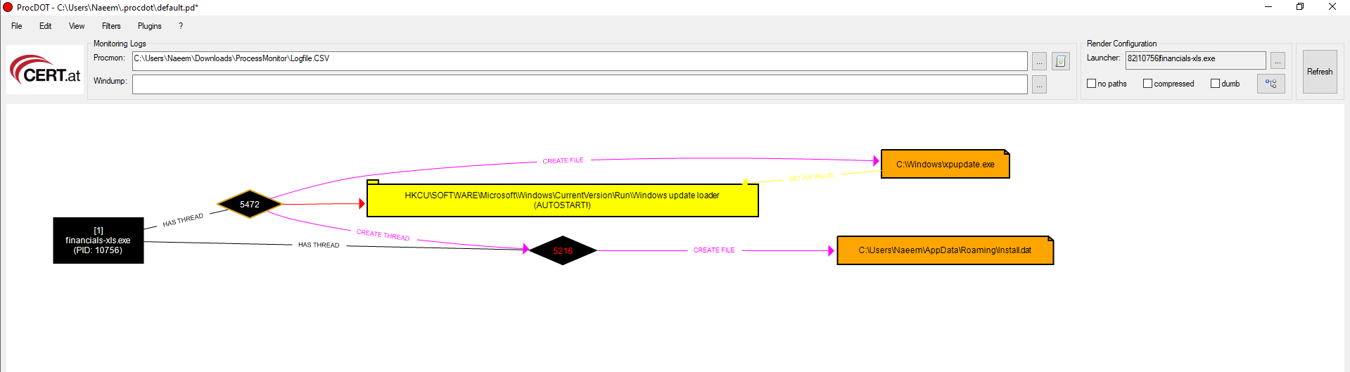 ProcDOT — financials-xls.exe