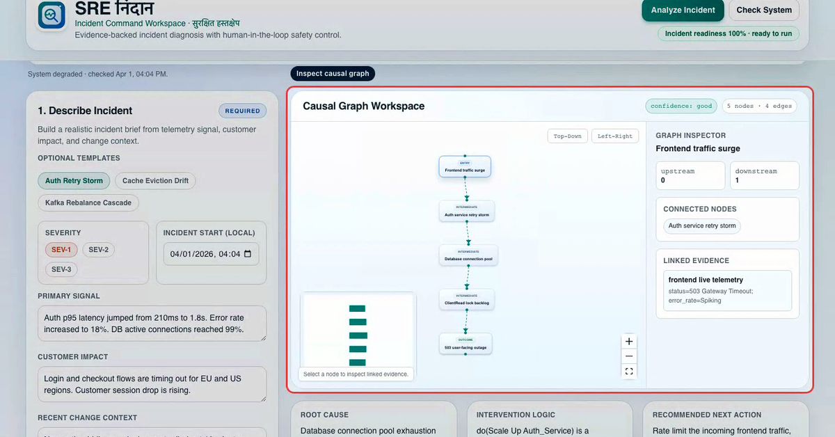 SRE-Nidaan 演示缩略图