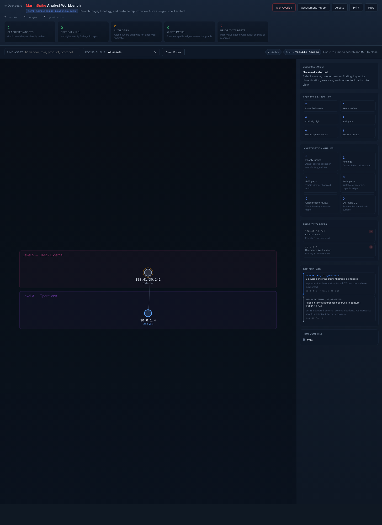 Live MQTT analyst workbench view