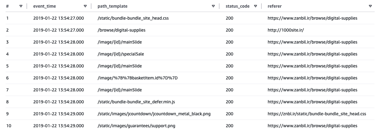suspicious_session_example