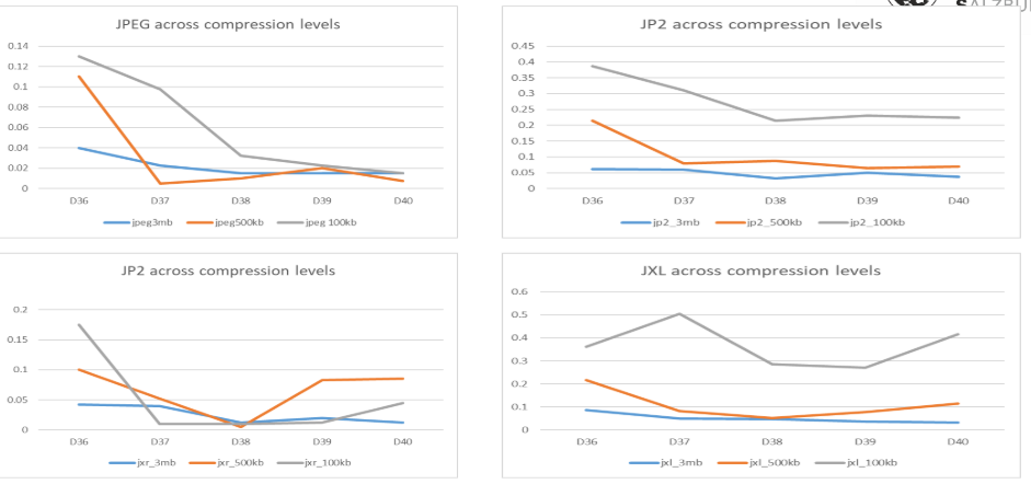 gaussian 的相关性值