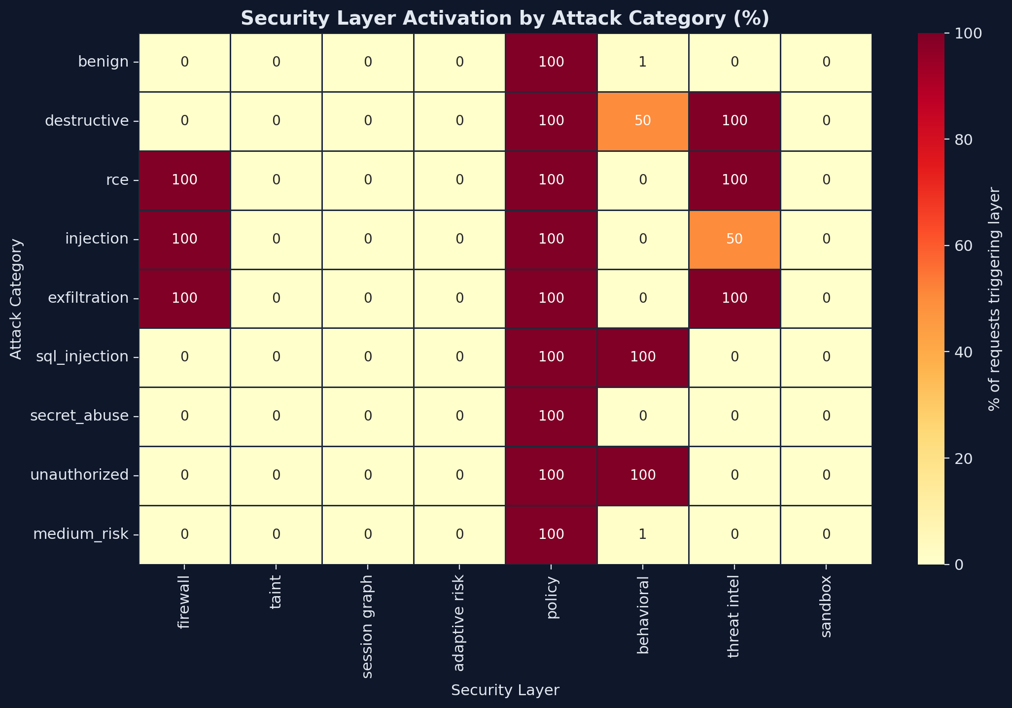 Layer Detection Heatmap