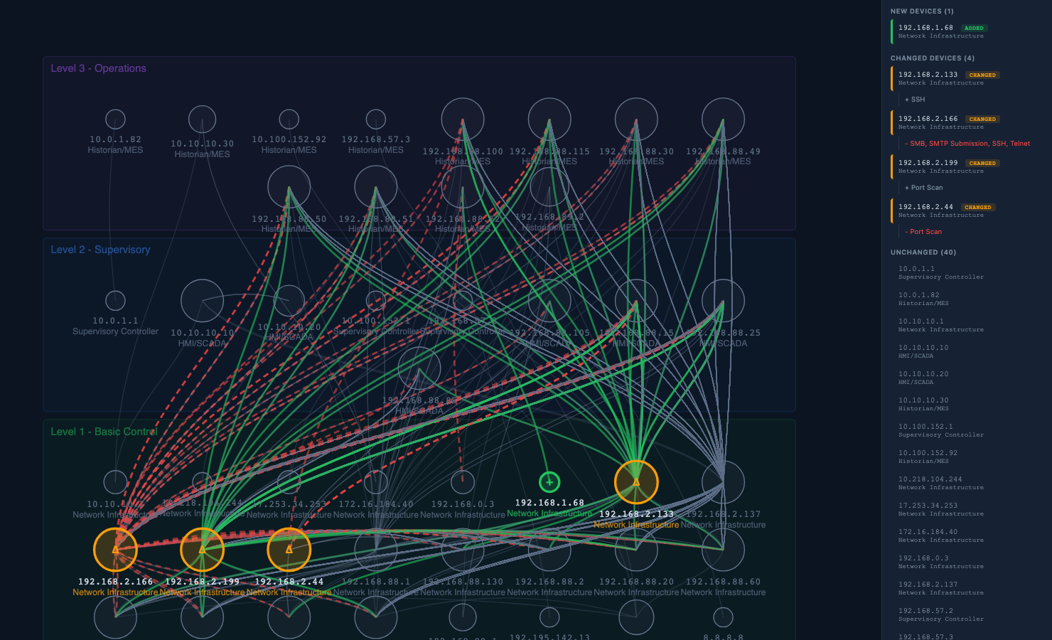 Baseline and drift viewer