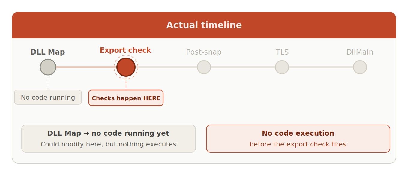 dll_timing_problem (1)