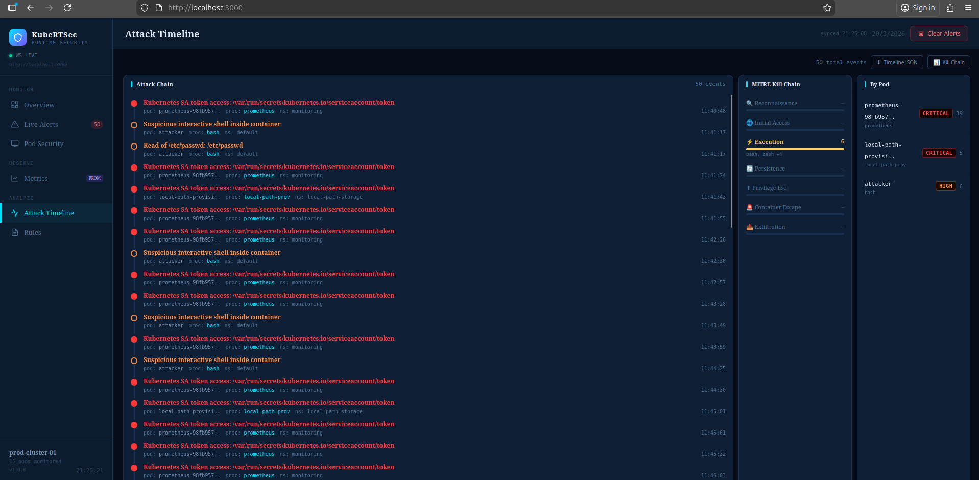 Attack Timeline Visualization